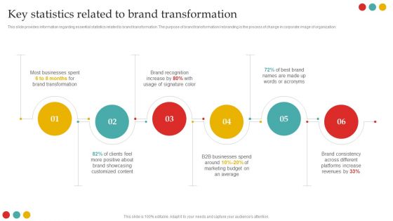 Successful Rebranding Guide Key Statistics Related To Brand Transformation Pictures PDF