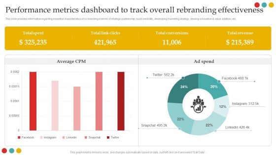 Successful Rebranding Guide Performance Metrics Dashboard To Track Overall Rebranding Effectiveness Guidelines PDF