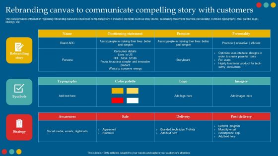 Successful Rebranding Guide Rebranding Canvas To Communicate Compelling Story With Customers Slides PDF