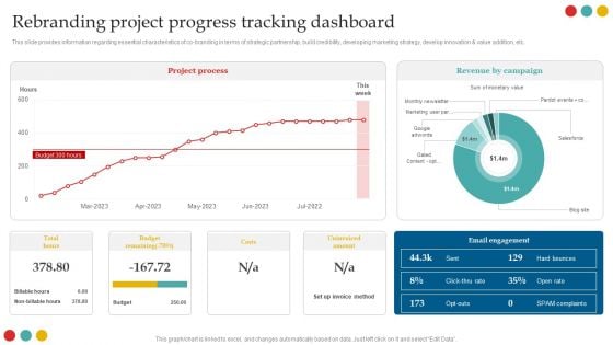 Successful Rebranding Guide Rebranding Project Progress Tracking Dashboard Diagrams PDF