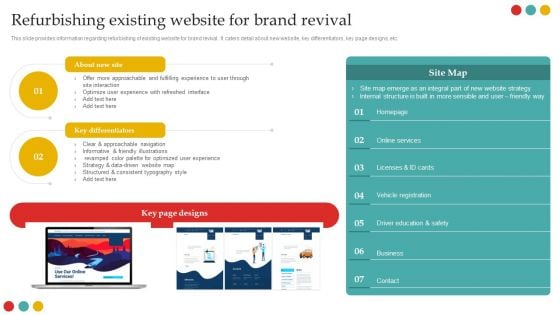 Successful Rebranding Guide Refurbishing Existing Website For Brand Revival Topics PDF