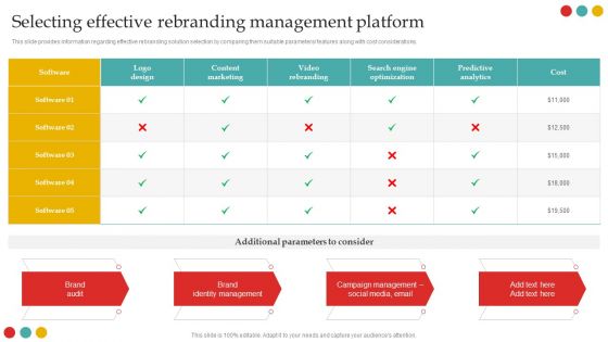 Successful Rebranding Guide Selecting Effective Rebranding Management Platform Sample PDF