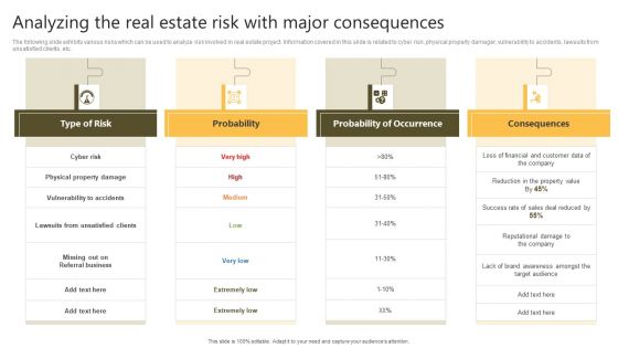 Successful Risk Administration Analyzing The Real Estate Risk With Major Consequences Summary PDF