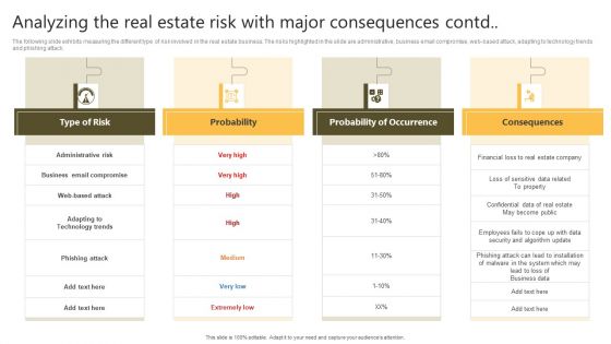 Successful Risk Administration Analyzing The Real Estate Risk With Major Consequences Summary PDF