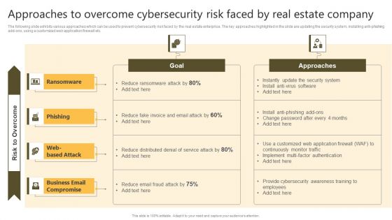 Successful Risk Administration Approaches To Overcome Cybersecurity Risk Faced By Real Summary PDF