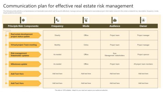 Successful Risk Administration Communication Plan For Effective Real Estate Risk Management Clipart PDF