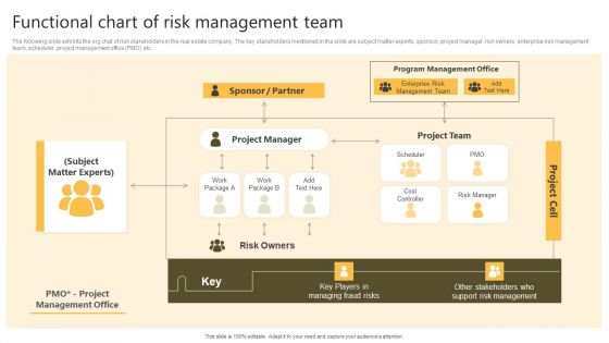 Successful Risk Administration Functional Chart Of Risk Management Team Template PDF