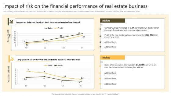 Successful Risk Administration Impact Of Risk On The Financial Performance Of Real Estate Business Designs PDF