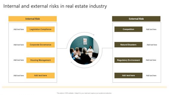 Successful Risk Administration Internal And External Risks In Real Estate Industry Designs PDF