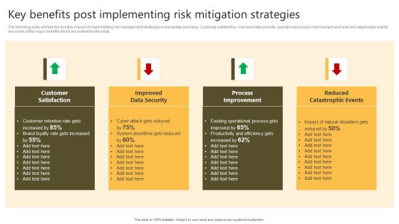 Successful Risk Administration Key Benefits Post Implementing Risk Mitigation Strategies Elements PDF