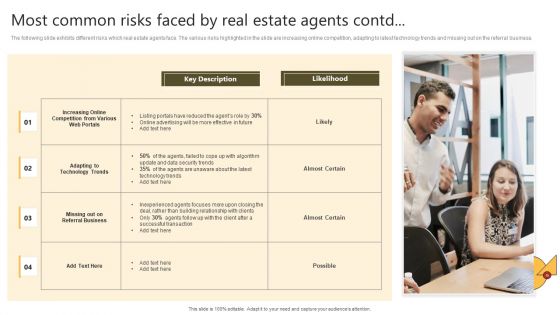 Successful Risk Administration Most Common Risks Faced By Real Estate Agents Themes PDF