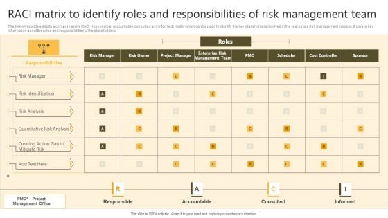 Successful Risk Administration RACI Matrix To Identify Roles And Responsibilities Of Risk Designs PDF