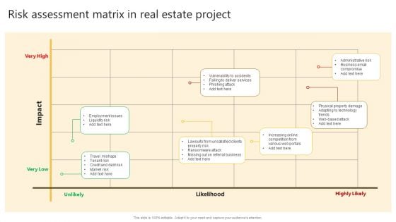 Successful Risk Administration Risk Assessment Matrix In Real Estate Project Download PDF