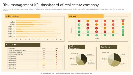 Successful Risk Administration Risk Management Kpi Dashboard Of Real Estate Company Template PDF