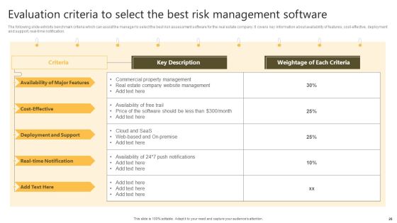 Successful Risk Administration Techniques For Residential Property Project Ppt PowerPoint Presentation Complete Deck With Slides Slide28