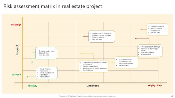 Successful Risk Administration Techniques For Residential Property Project Ppt PowerPoint Presentation Complete Deck With Slides Slide47