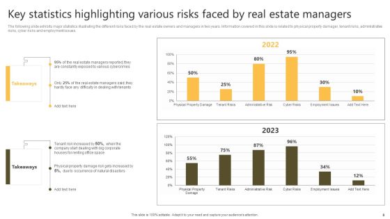 Successful Risk Administration Techniques For Residential Property Project Ppt PowerPoint Presentation Complete Deck With Slides Slide08