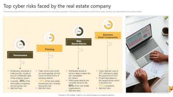 Successful Risk Administration Top Cyber Risks Faced By The Real Estate Company Pictures PDF