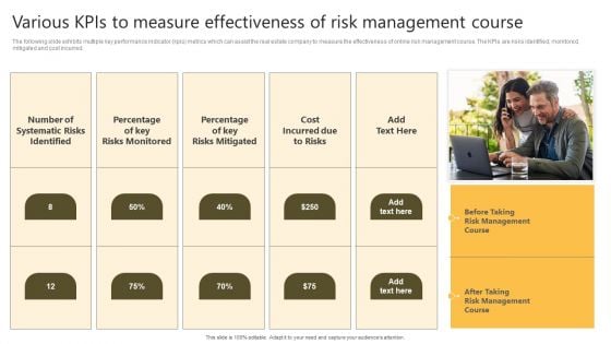 Successful Risk Administration Various Kpis To Measure Effectiveness Of Risk Management Course Inspiration PDF