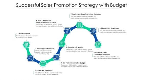 Successful Sales Promotion Strategy With Budget Ppt PowerPoint Presentation File Clipart PDF