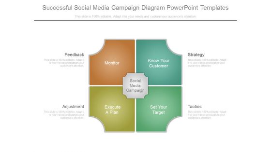 Successful Social Media Campaign Diagram Powerpoint Templates