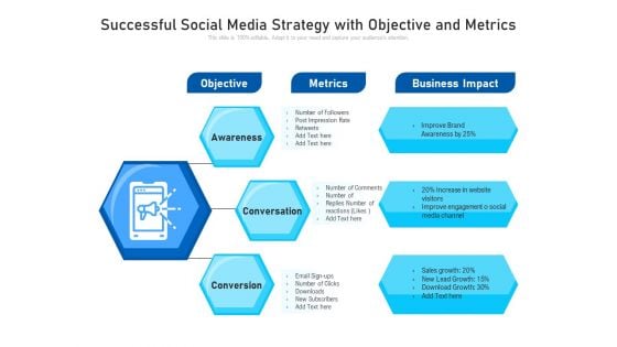 Successful Social Media Strategy With Objective And Metrics Ppt PowerPoint Presentation Infographic Template Outline PDF