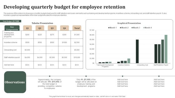Successful Staff Retention Techniques Developing Quarterly Budget For Employee Retention Diagrams PDF