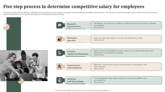 Successful Staff Retention Techniques Five Step Process To Determine Competitive Salary For Employees Formats PDF