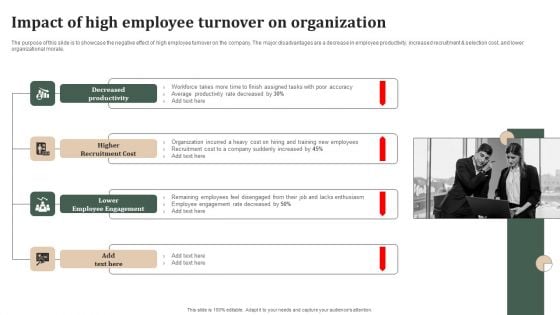 Successful Staff Retention Techniques Impact Of High Employee Turnover On Organization Graphics PDF