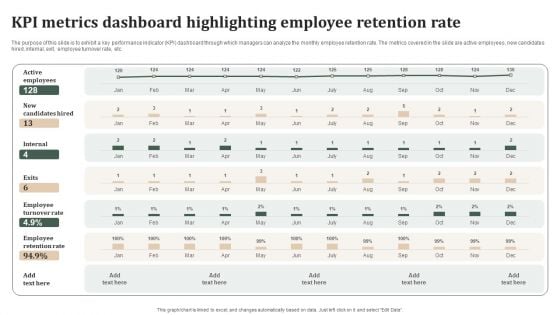 Successful Staff Retention Techniques KPI Metrics Dashboard Highlighting Employee Retention Rate Pictures PDF