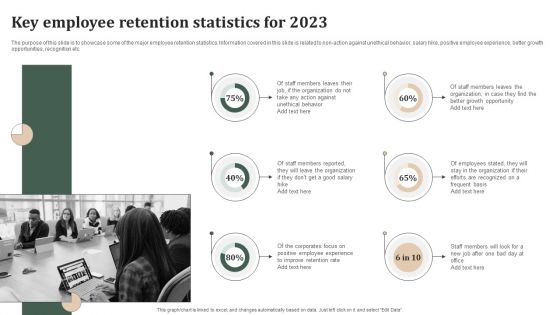 Successful Staff Retention Techniques Key Employee Retention Statistics For 2023 Graphics PDF