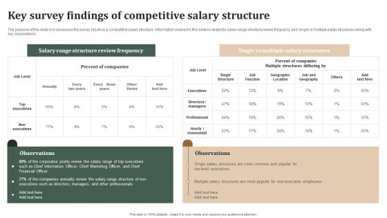 Successful Staff Retention Techniques Key Survey Findings Of Competitive Salary Structure Professional PDF Successful Staff Retention Techniques Key Survey Findings Of Competitive Salary Structure Professional PDF