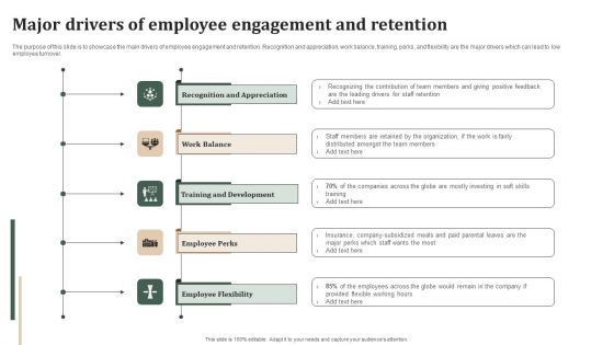 Successful Staff Retention Techniques Major Drivers Of Employee Engagement And Retention Ideas PDF