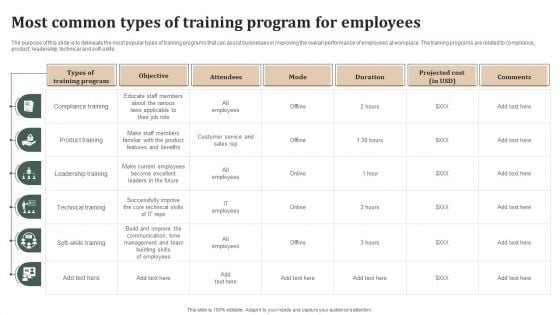 Successful Staff Retention Techniques Most Common Types Of Training Program For Employees Slides PDF