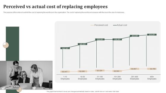 Successful Staff Retention Techniques Perceived Vs Actual Cost Of Replacing Employees Demonstration PDF