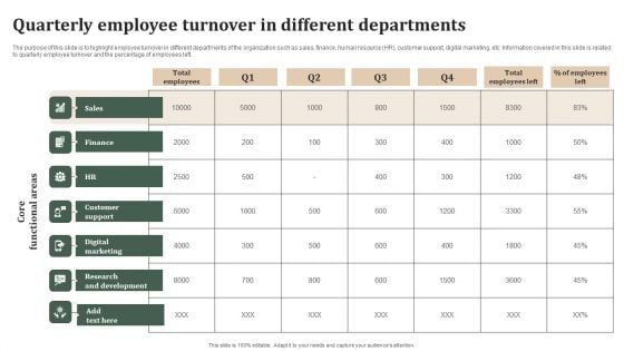 Successful Staff Retention Techniques Quarterly Employee Turnover In Different Departments Elements PDF