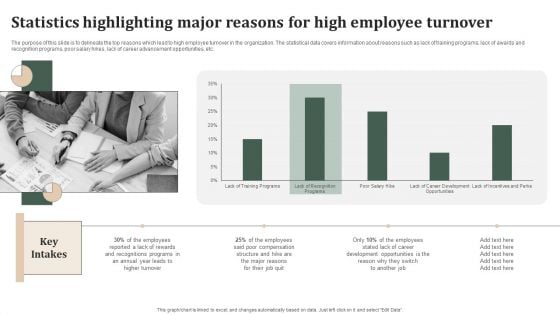 Successful Staff Retention Techniques Statistics Highlighting Major Reasons For High Employee Turnover Ideas PDF