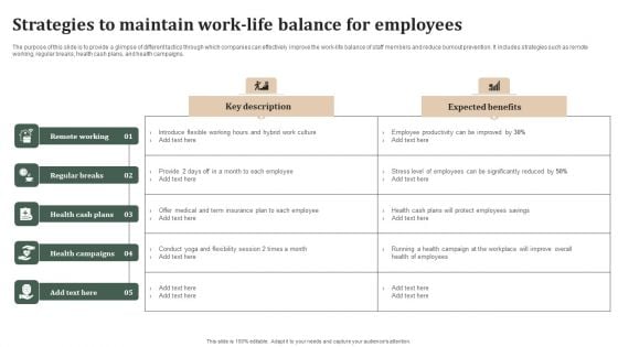 Successful Staff Retention Techniques Strategies To Maintain Work Life Balance For Employees Themes PDF Successful Staff Retention Techniques Strategies To Maintain Work Life Balance For Employees Themes PDF