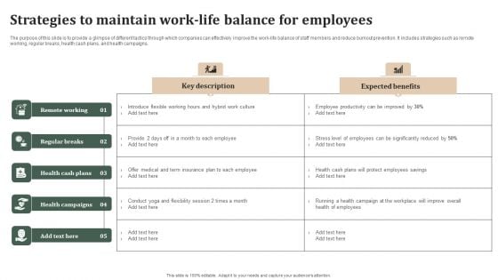 Successful Staff Retention Techniques Strategies To Maintain Work Life Balance For Employees Themes PDF