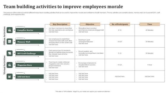 Successful Staff Retention Techniques Team Building Activities To Improve Employees Morale Slides PDF