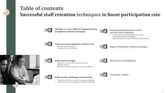 Successful Staff Retention Techniques To Boost Participation Rate Ppt PowerPoint Presentation Complete Deck With Slides