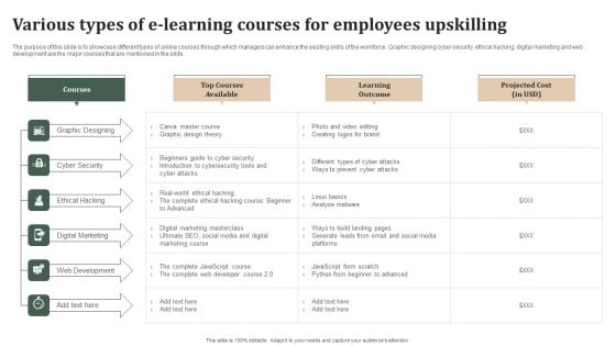 Successful Staff Retention Techniques Various Types Of E Learning Courses For Employees Upskilling Brochure PDF