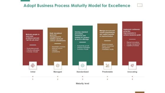 Successful Strategy Implementation Organization Adopt Business Process Maturity Model For Excellence Designs PDF