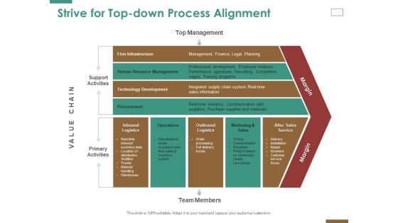 Successful Strategy Implementation Organization Strive For Top Down Process Alignment Topics PDF