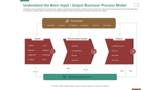 Successful Strategy Implementation Organization Understand The Basic Input Output Business Process Model Pictures PDF