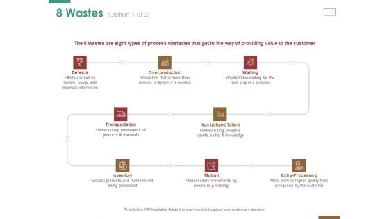 Successful Strategy Implementation Process Organization 8 Wastes Motion Guidelines PDF