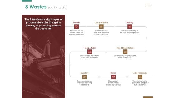 Successful Strategy Implementation Process Organization 8 Wastes Talent Information PDF