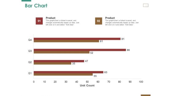 Successful Strategy Implementation Process Organization Bar Chart Clipart PDF