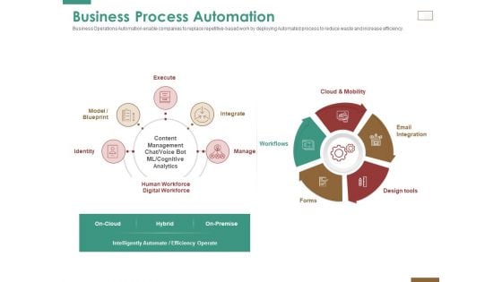 Successful Strategy Implementation Process Organization Business Process Automation Sample PDF