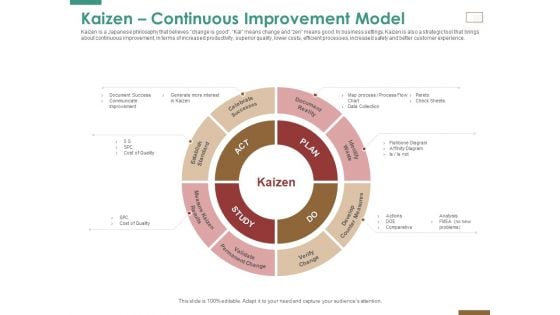 Successful Strategy Implementation Process Organization Kaizen Continuous Improvement Model Brochure PDF